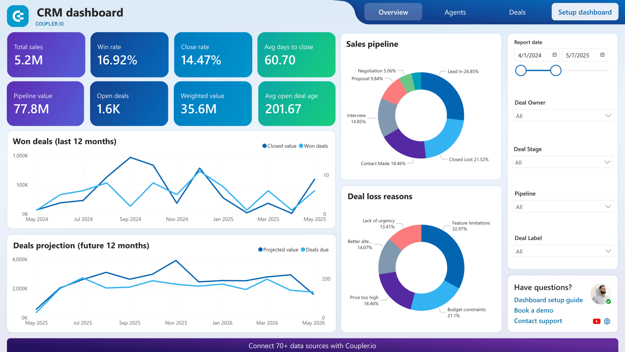 pipedrive-crm-dashboard-power-bi 1