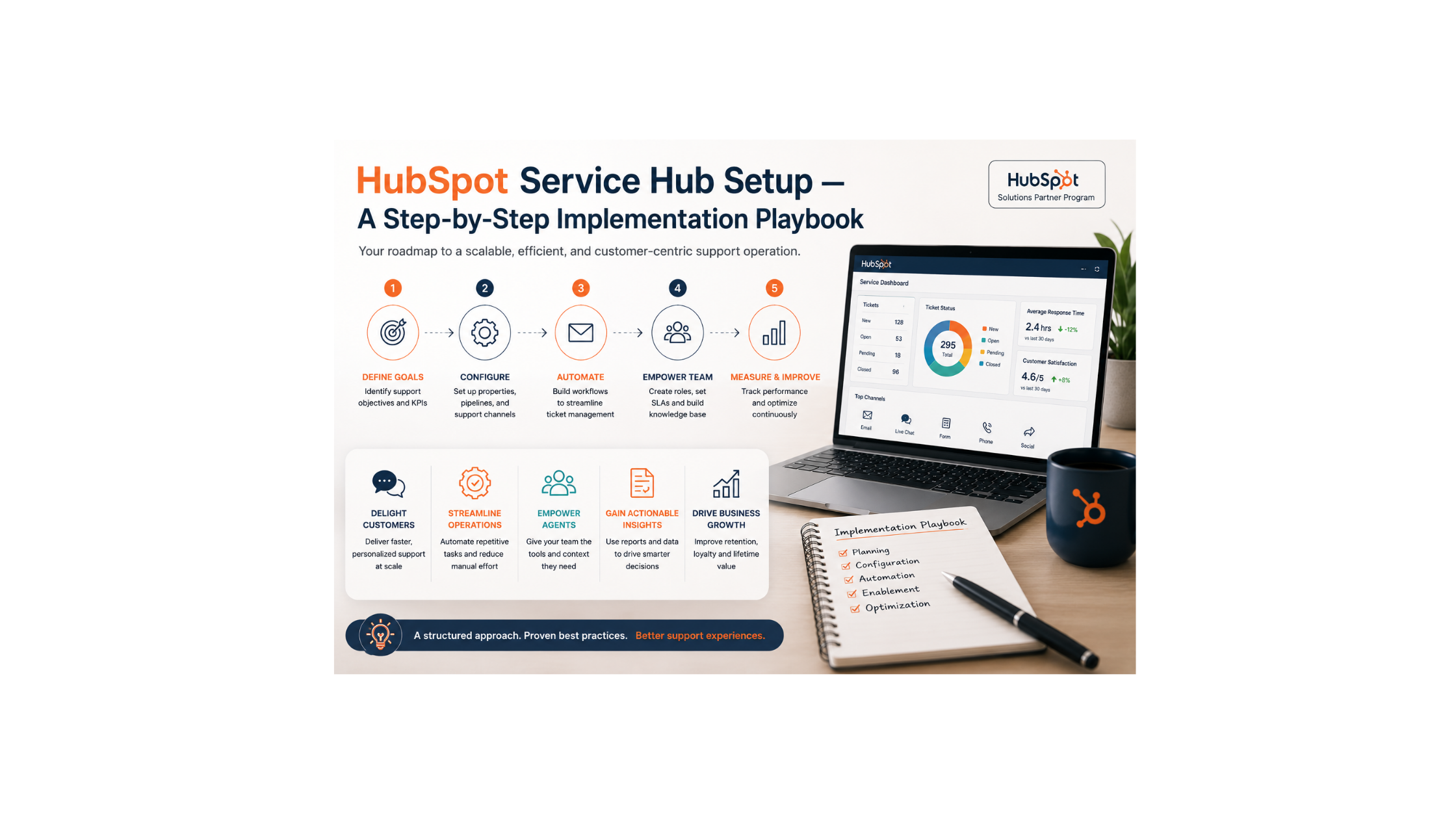 HubSpot Service Hub