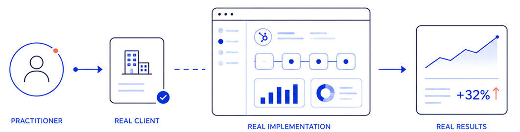 Real Implementation to Real Results, via a Practitioner working with a Real Client